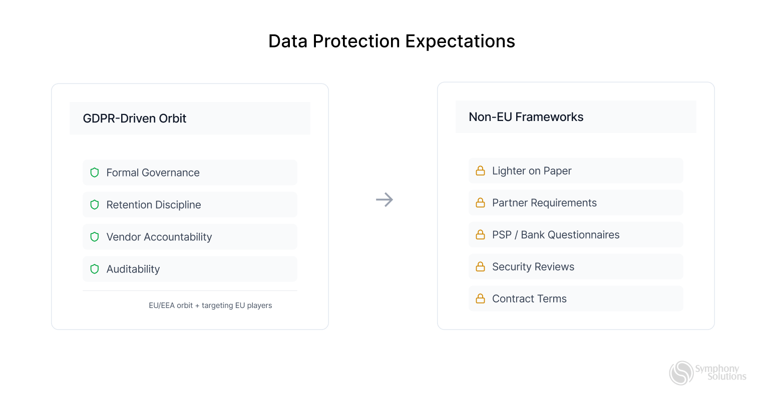 data protection expectations