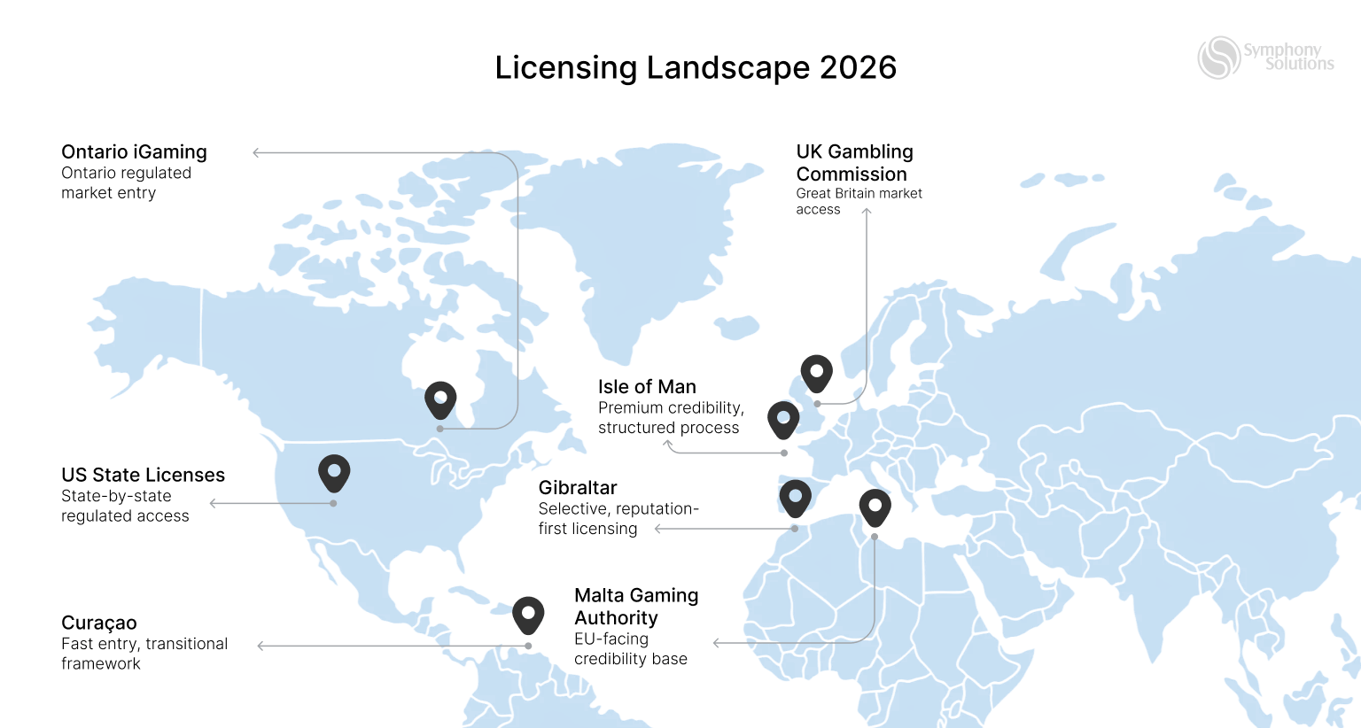 licensing landscape 2026