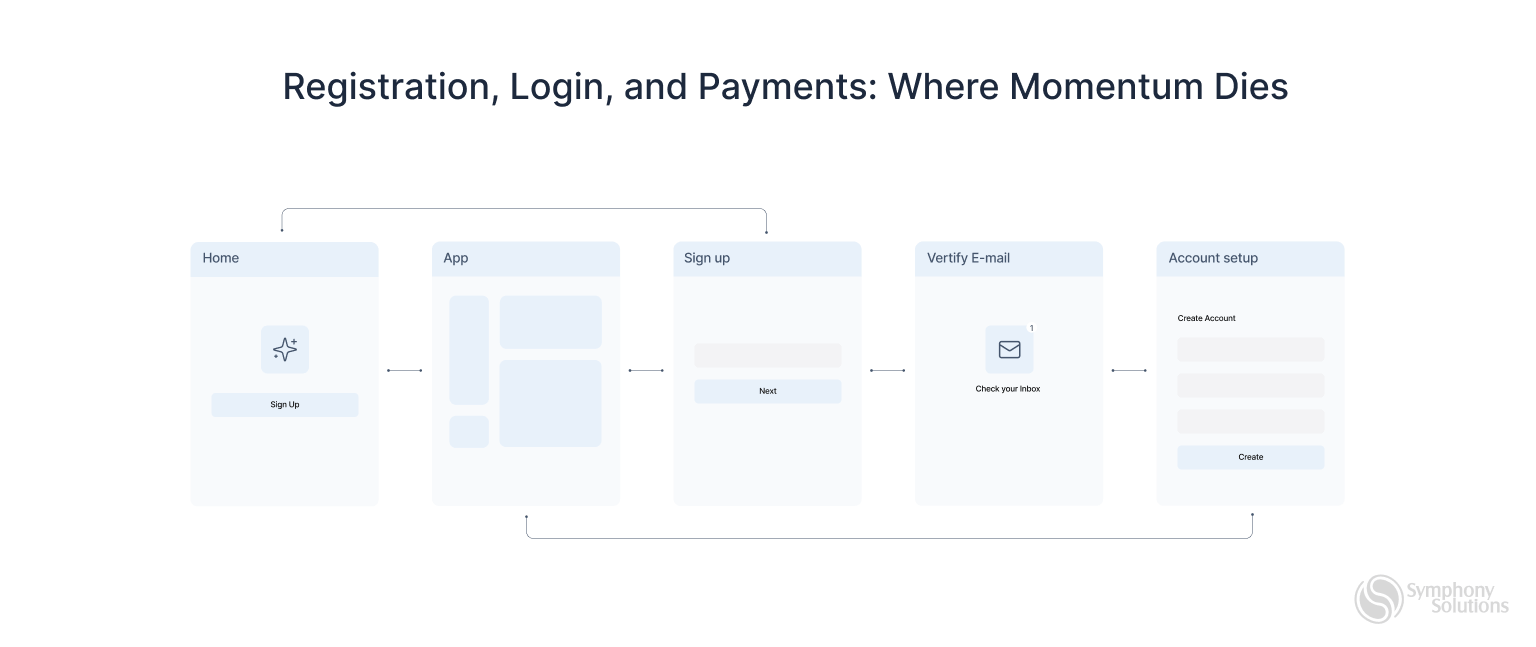 registration, login and payments