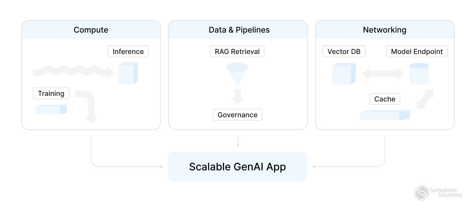 scalable-genai-app
