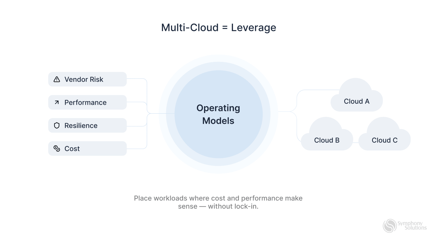 multi-cloud-leverage