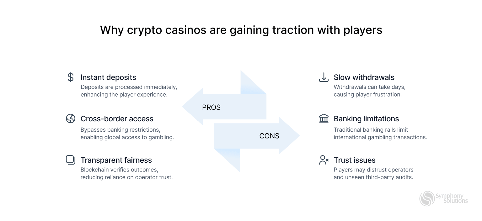 crypto casinos gaining reaction with players 