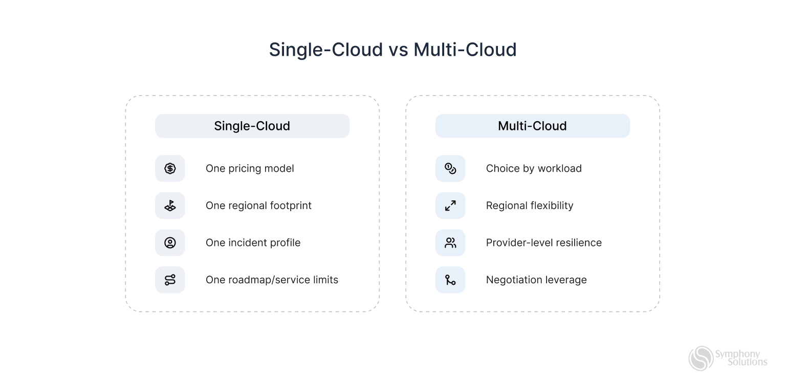 single-cloud-vs-multi-cloud