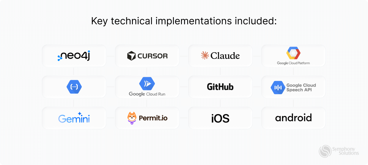 key technical implementations