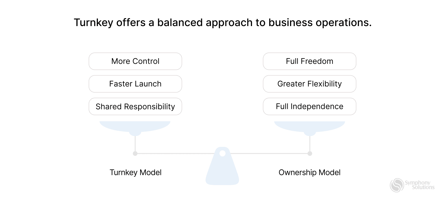 turnkey offers a balanced approach to business operations