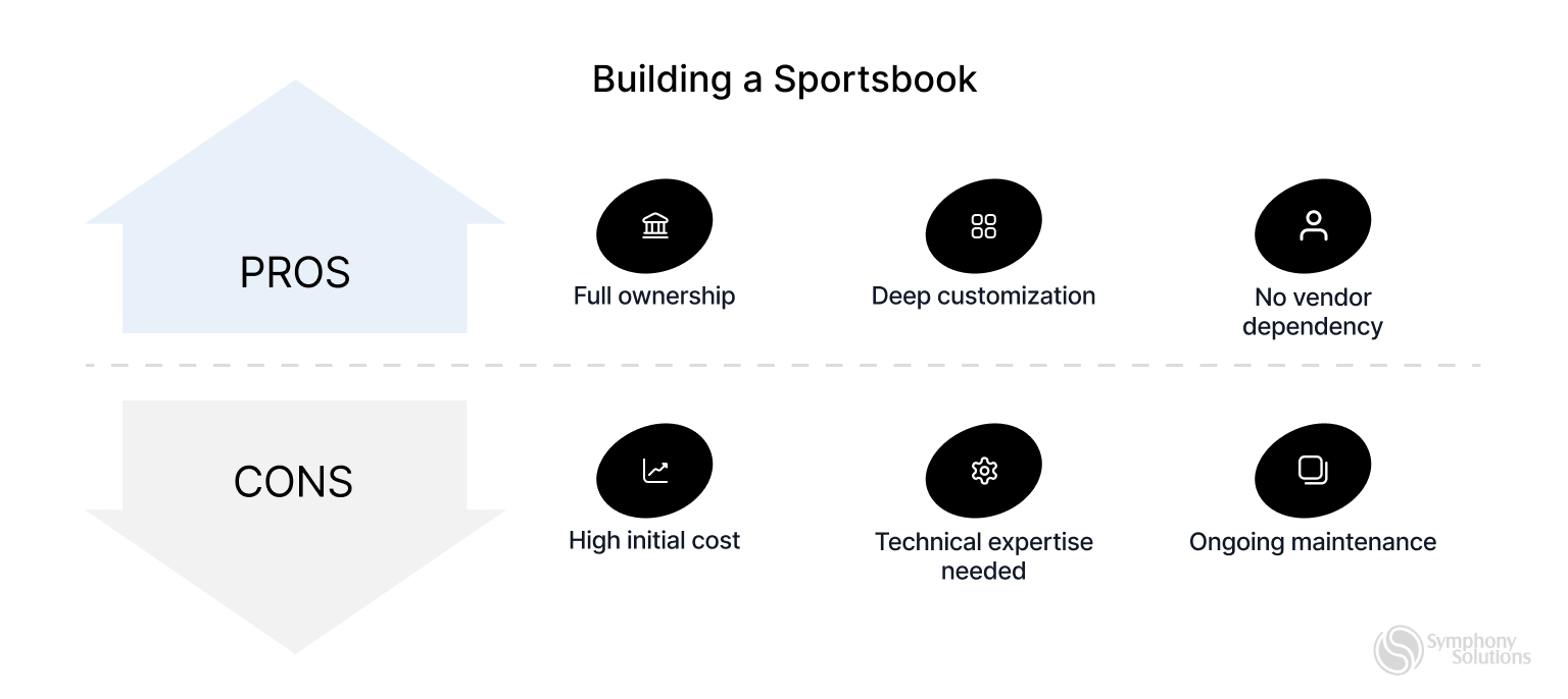 sportsbook=pros-cons