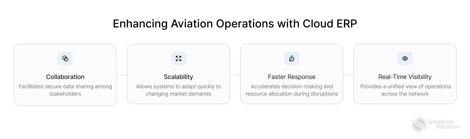 enhancing aviation operations