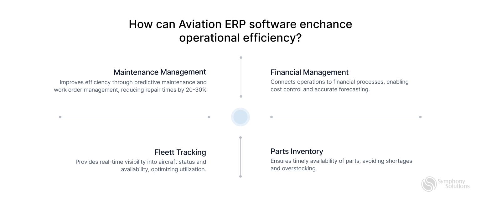 erp software operational efficiency