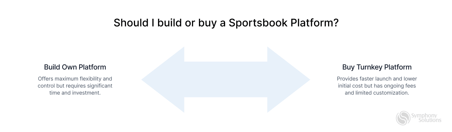 buy-or-built-sportsbook