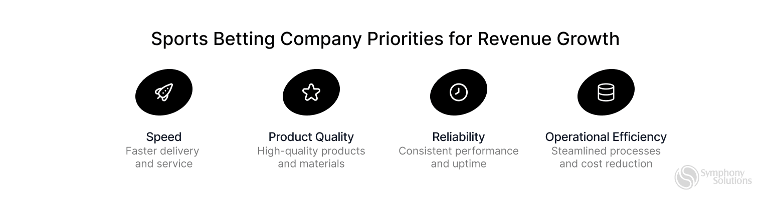 sport-betting-revenue-grow
