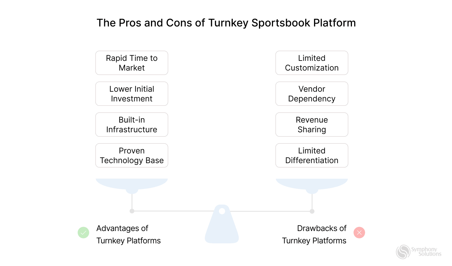 the pros and cons of turnkey 