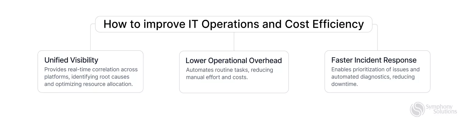 how to improve IT operations and cost efficiency