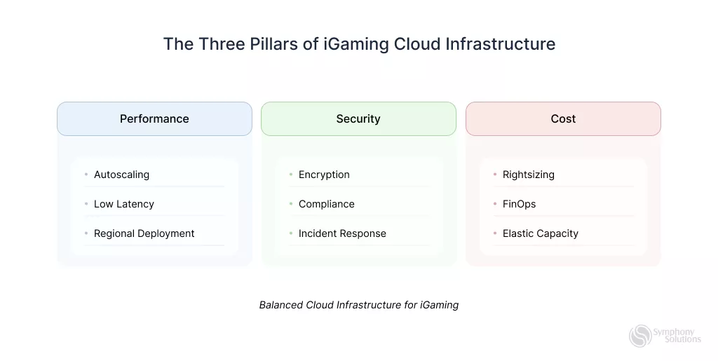 three pillars of igaming
