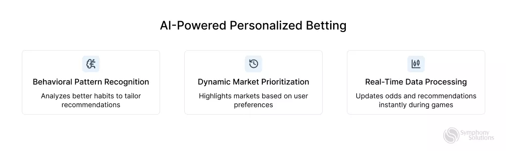 ai-powered personalized betting