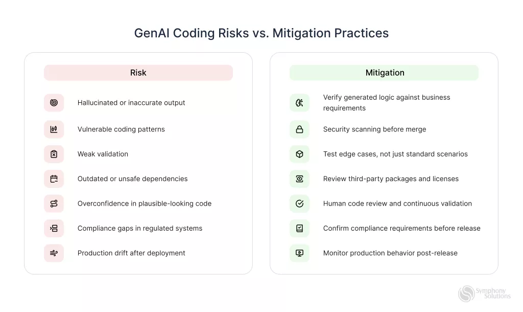 genai coding risks vs migration practices