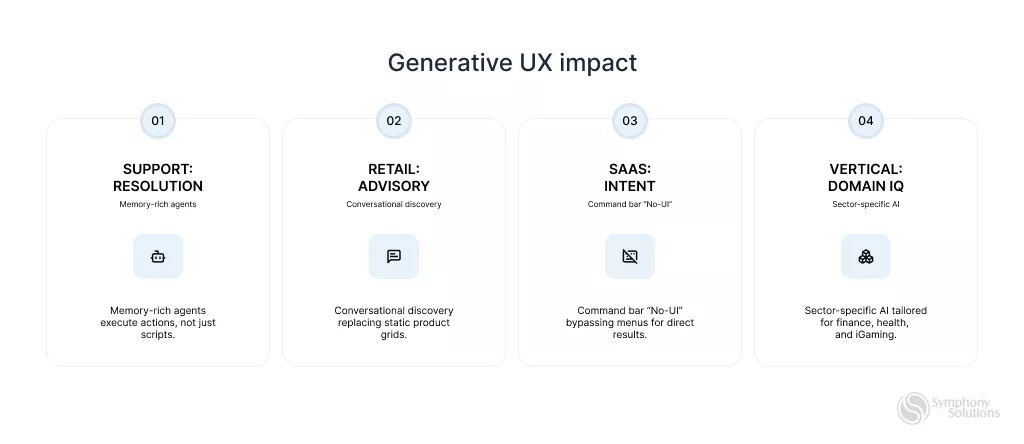 generative UX impact