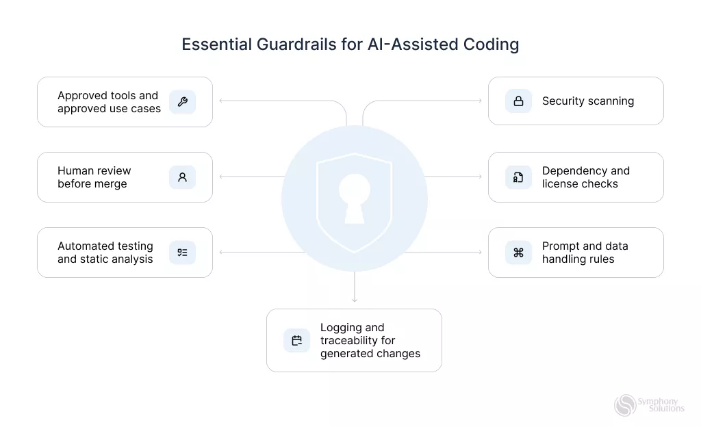 guardrails for ai-assisted coding