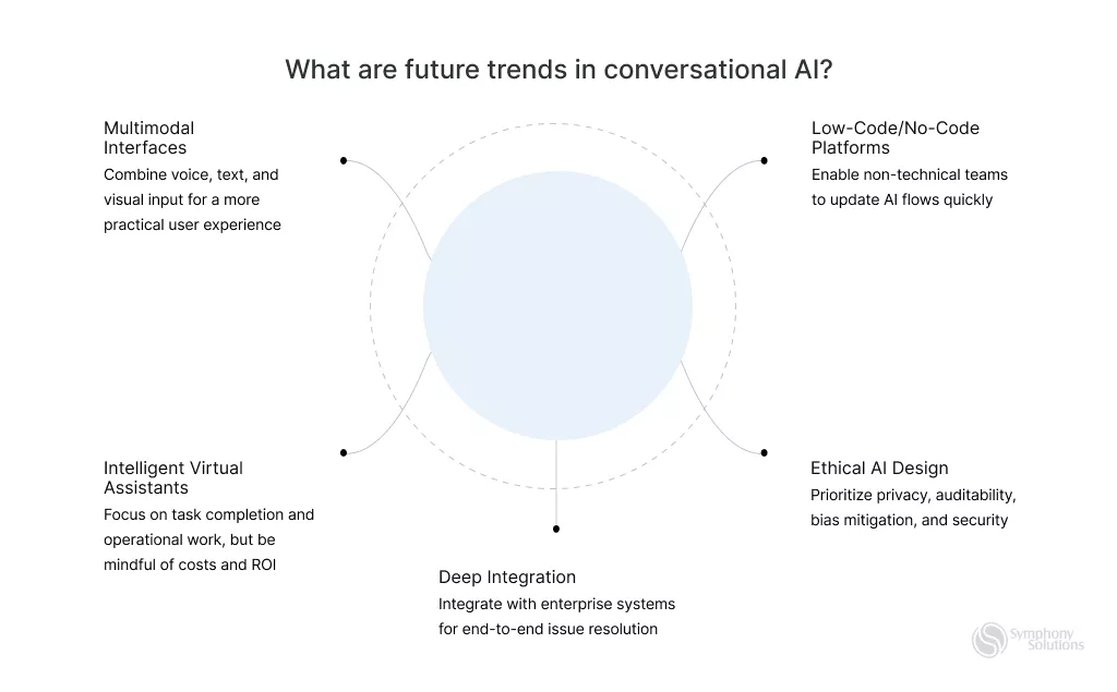 future-trends-in-conversational-ai