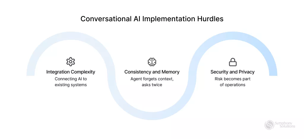 conversational ai hurdles