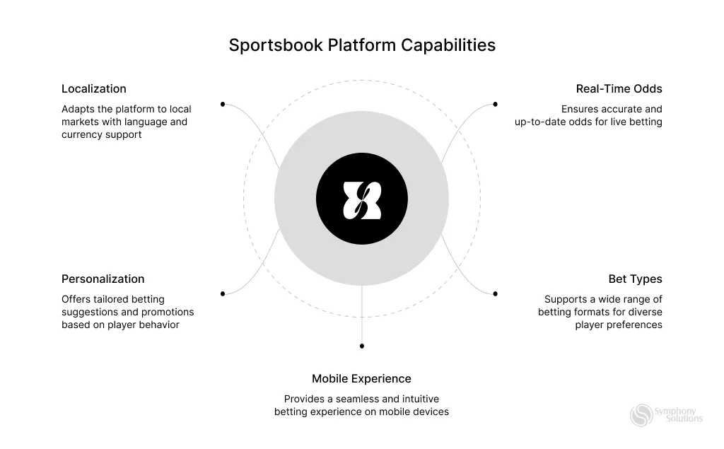 sportsbook platform capabilities