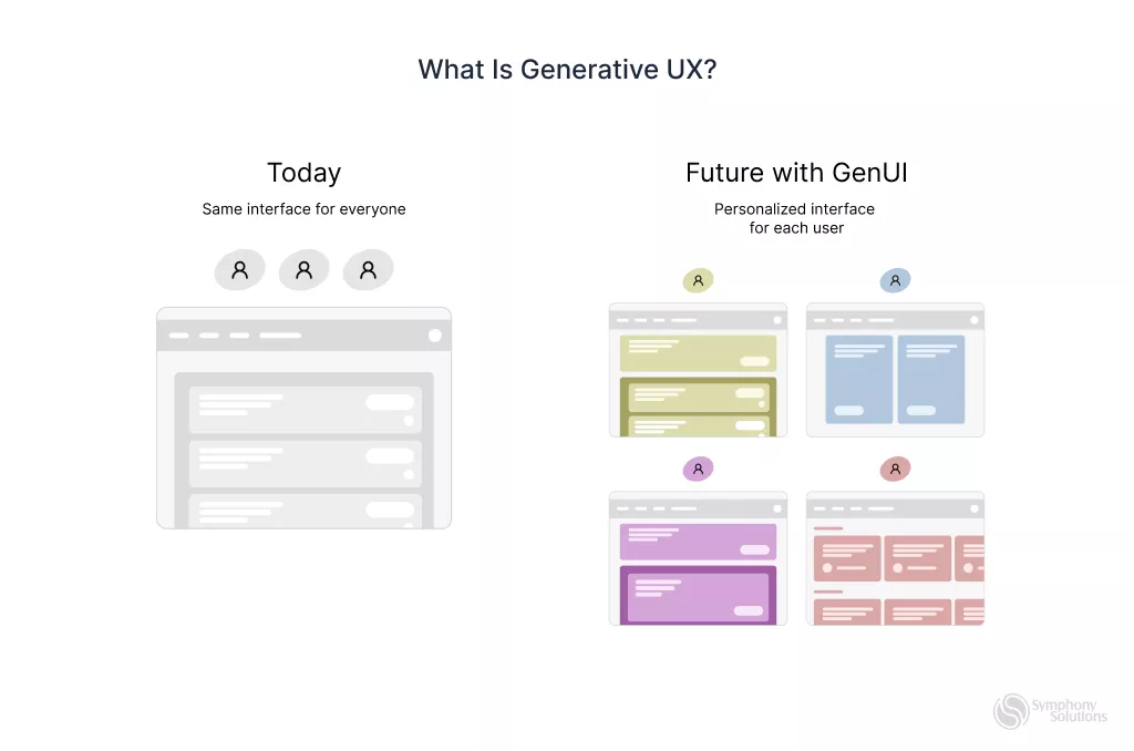 what is generative UX