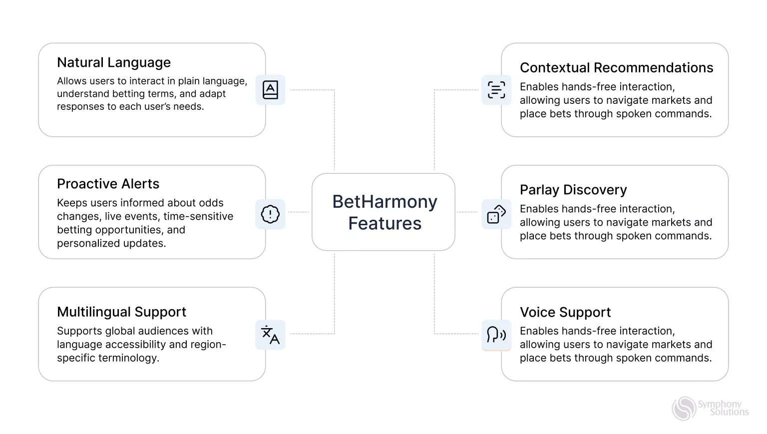 BetHarmony Features