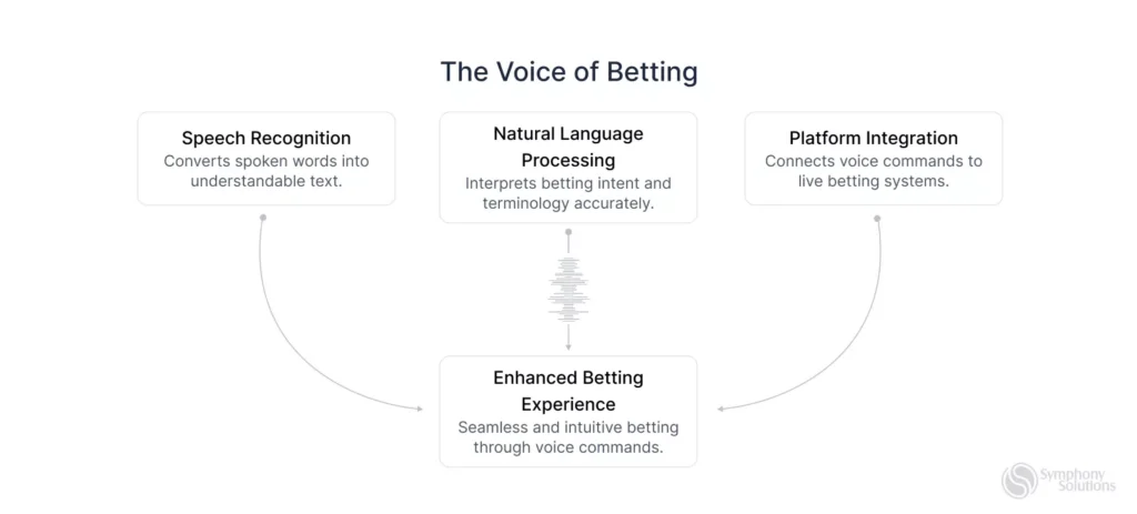 the voice of betting 
