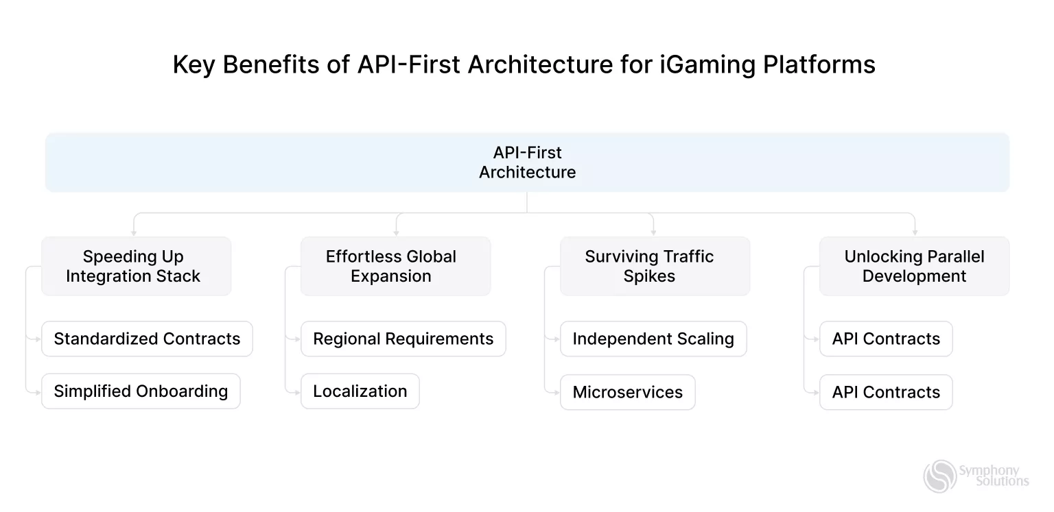 key-benefits-of-API