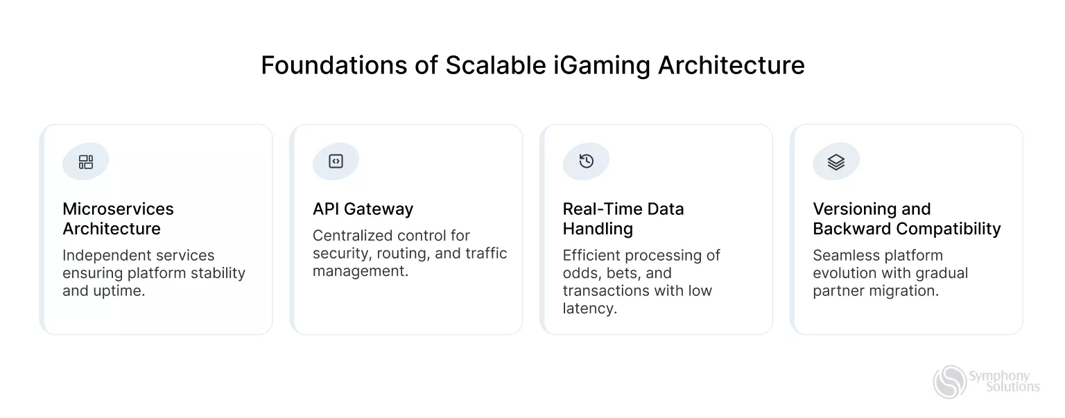 foundations of iGaming architecture 