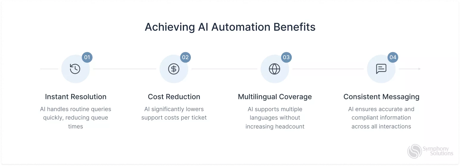 achieving AI automation benefits