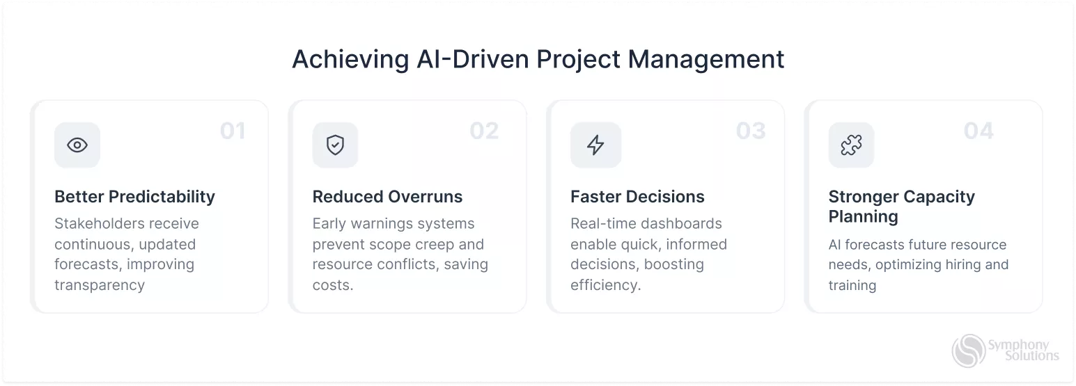 achieving-ai-driven-project-management