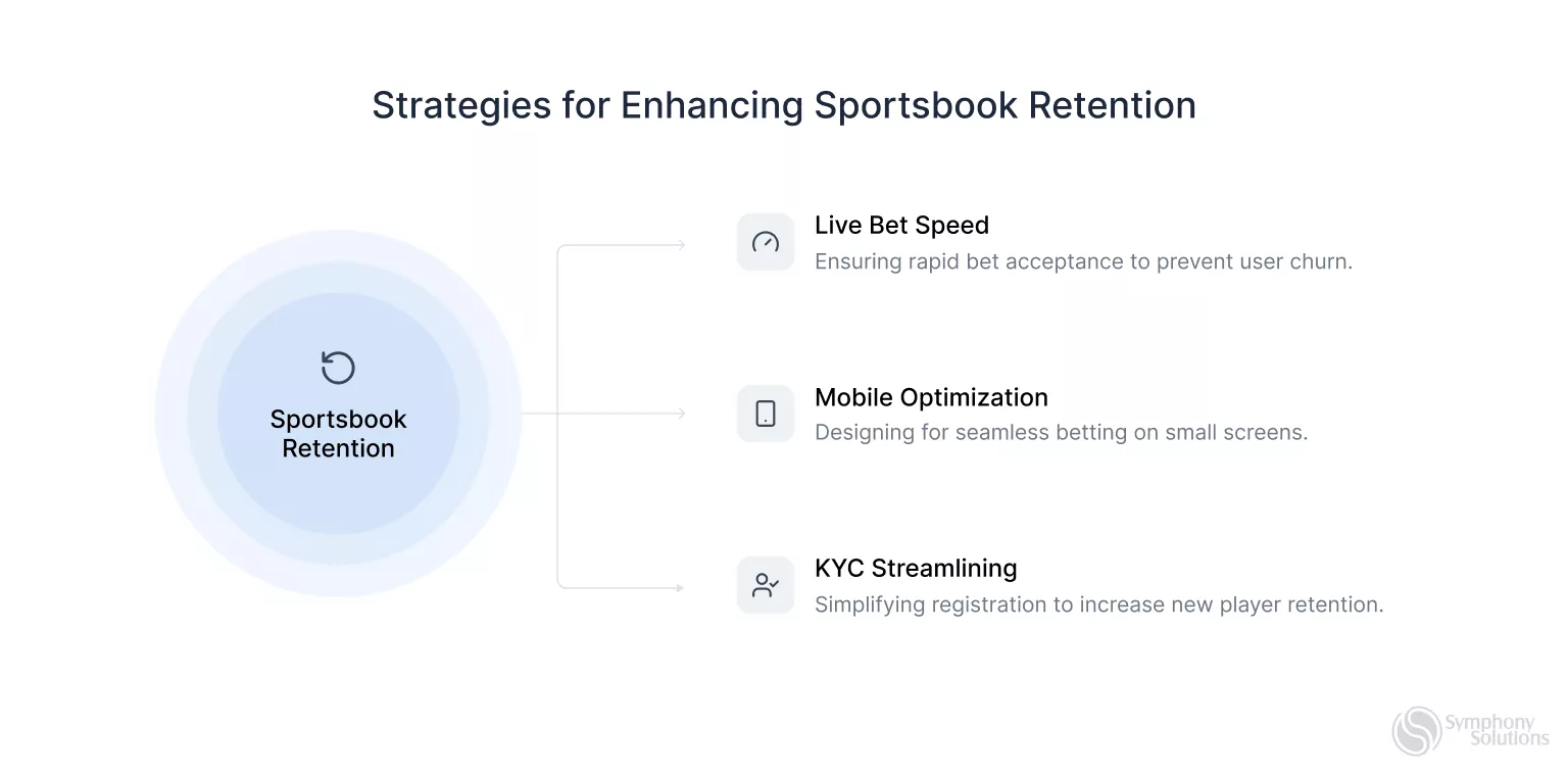 strategies for enhancing sportsbook retention
