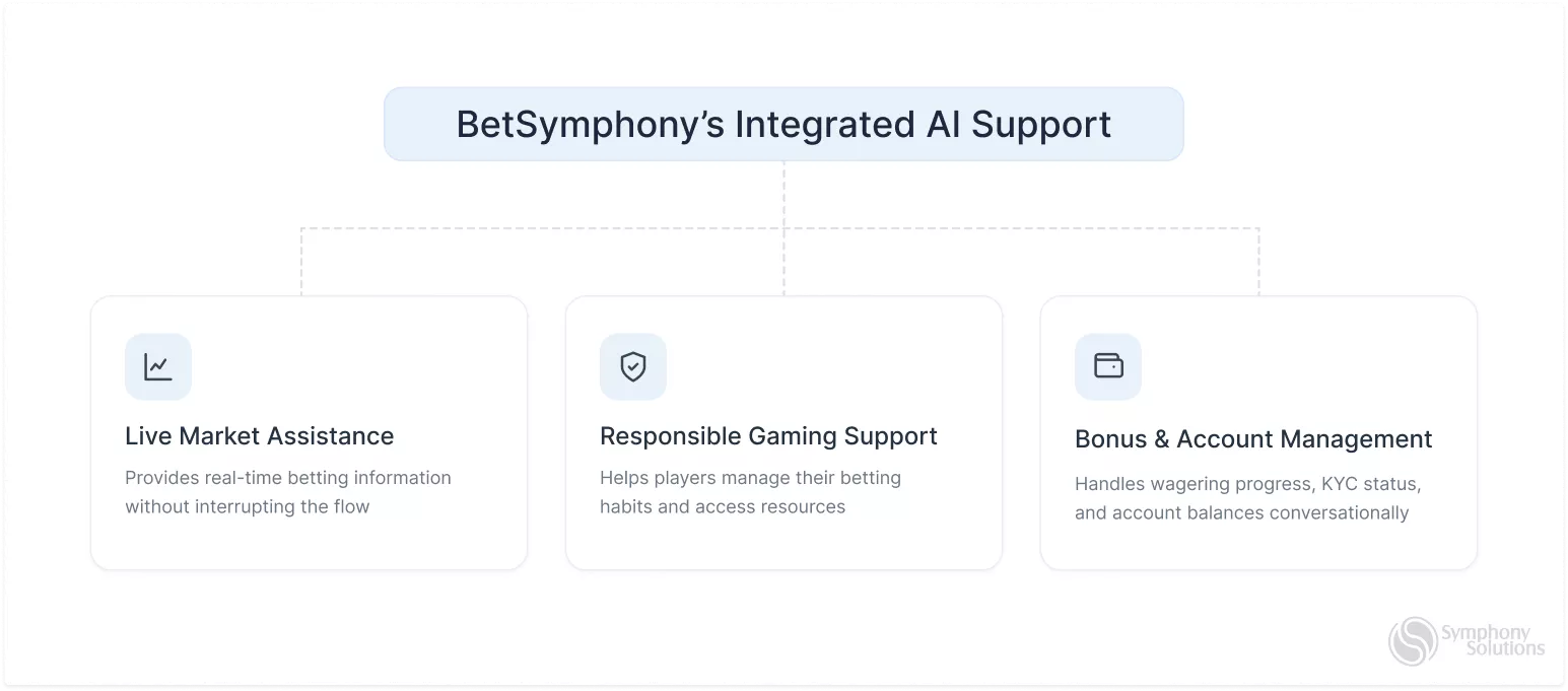 betsymphony ai support
