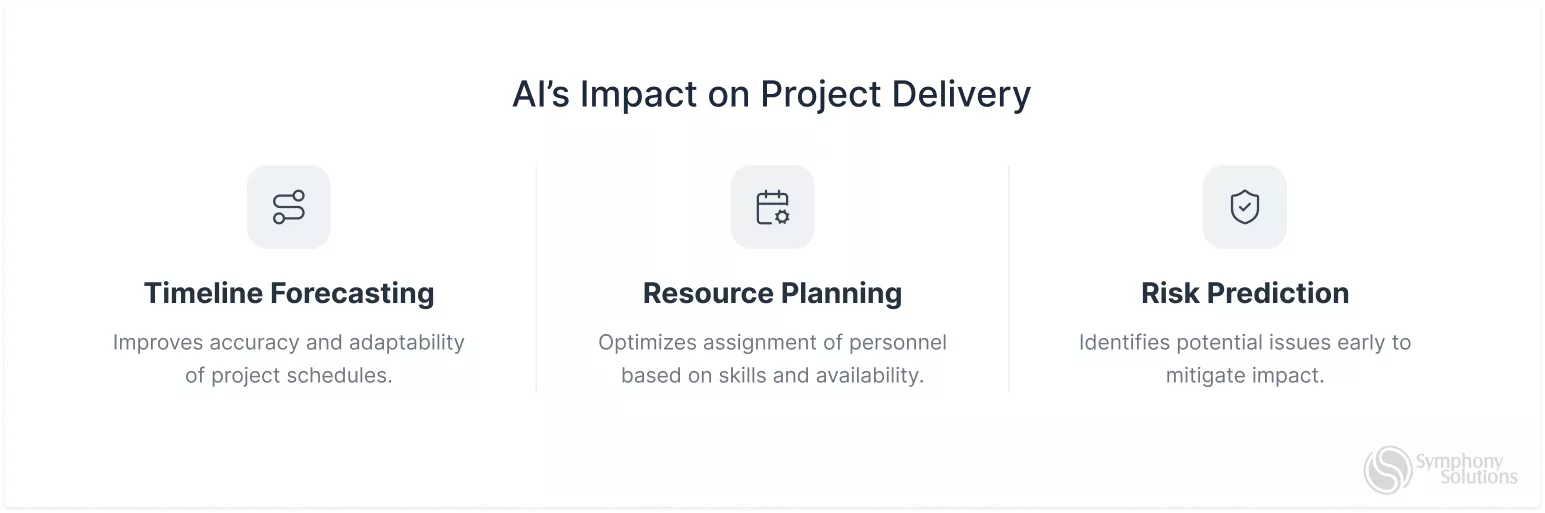 AI impact