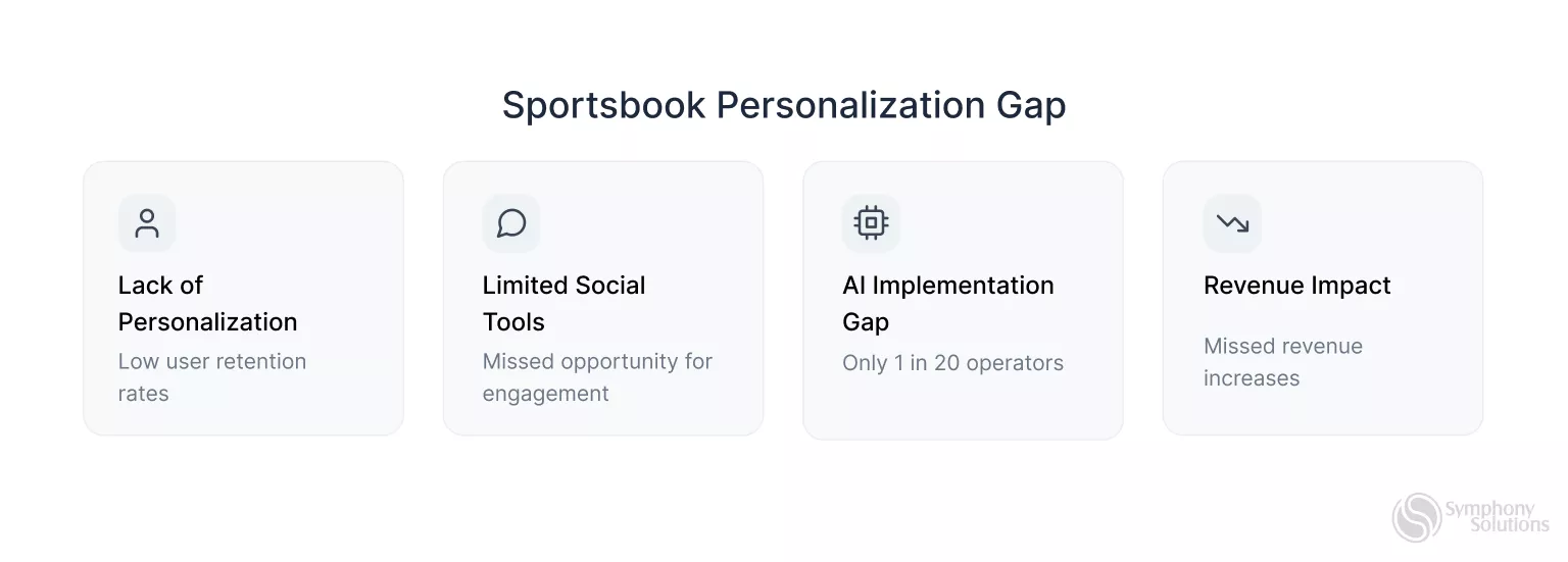 Sportsbook Personalization Gap