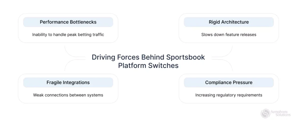driving forces behind sportsbook 