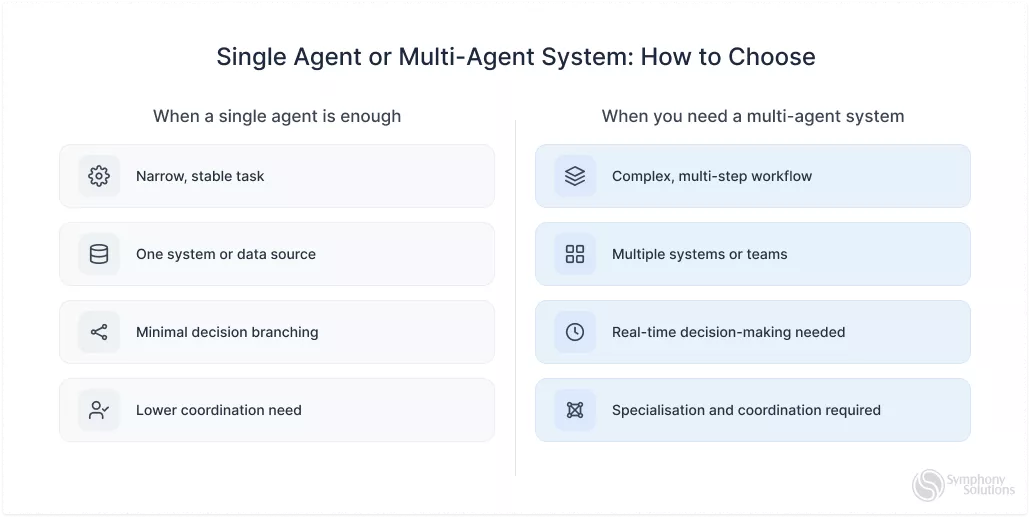 singe agent - how to choose 