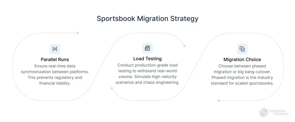 sportsbook migration strategy 