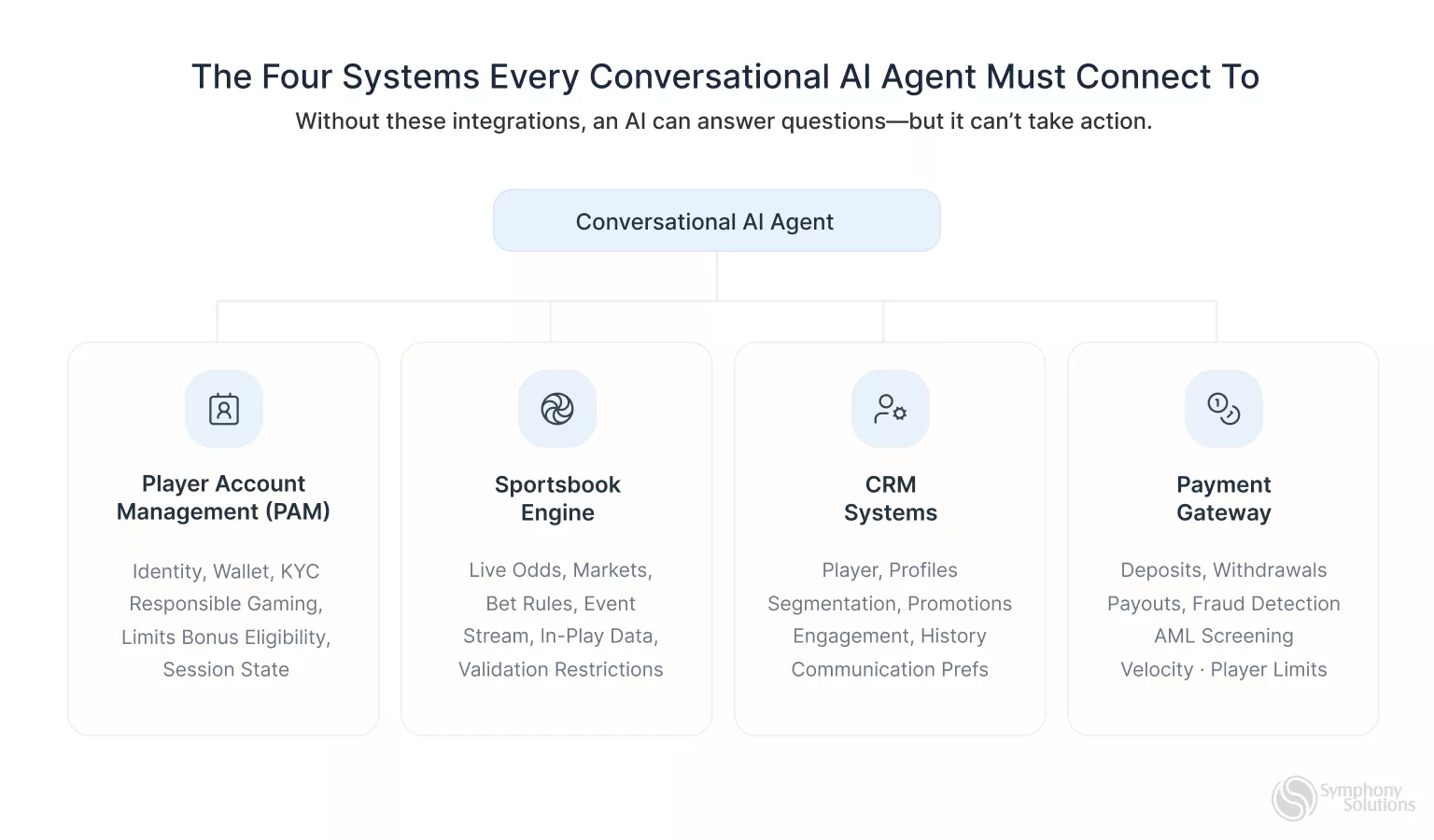 the-four-systems-for-ai-agent