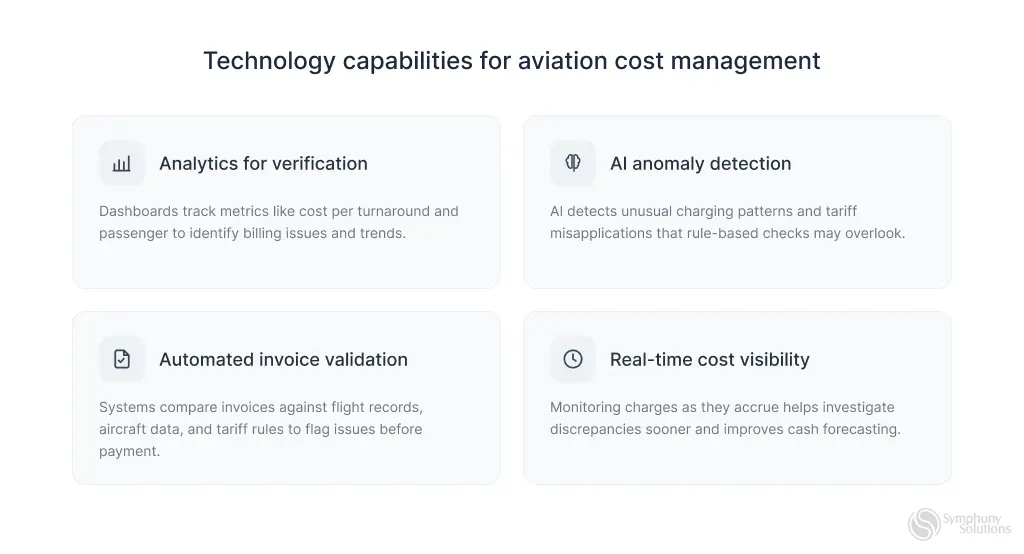  Infographic for aviation cost management technologies for invoice validation, analytics, AI anomaly detection, and cost visibility.

