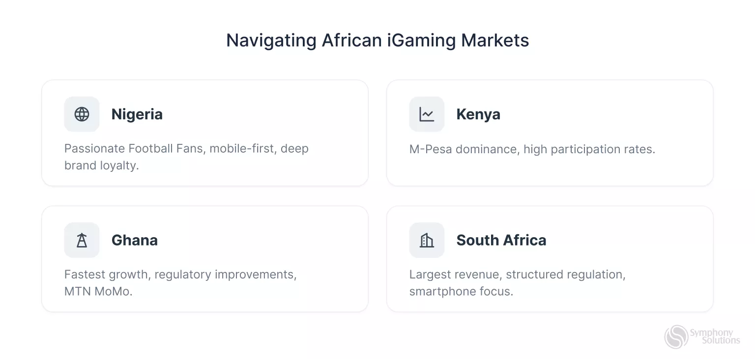 navigating African iGaming markets