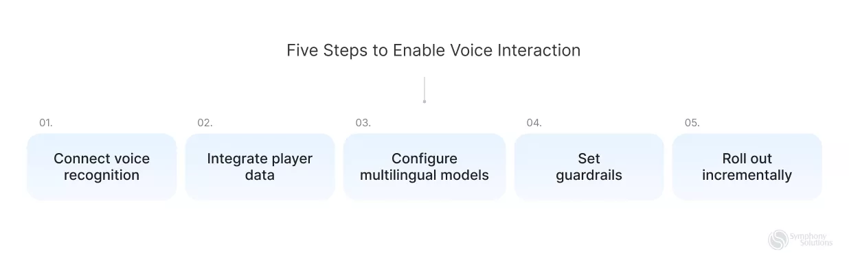 five steps to enable voice interaction