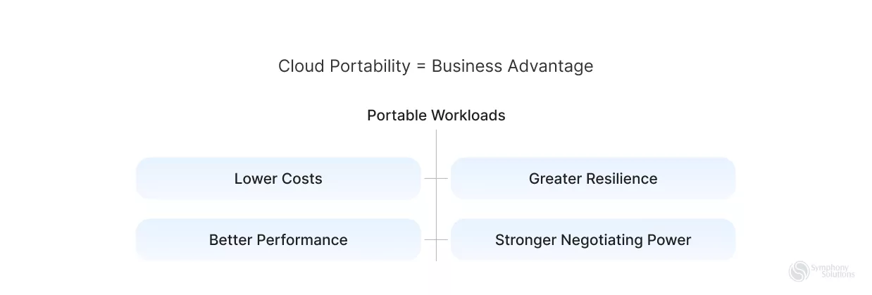Business Benefits Beyond Avoiding Lock-In 