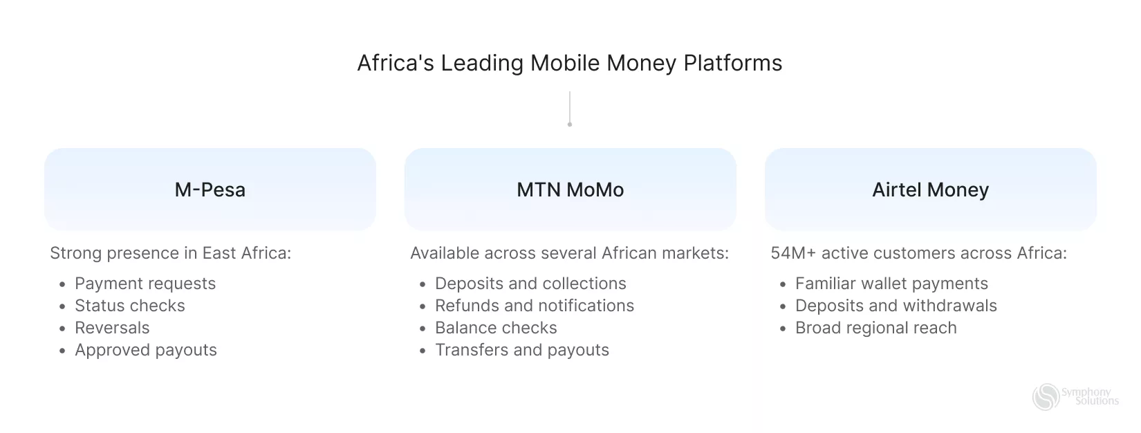 leading mobile money platforms