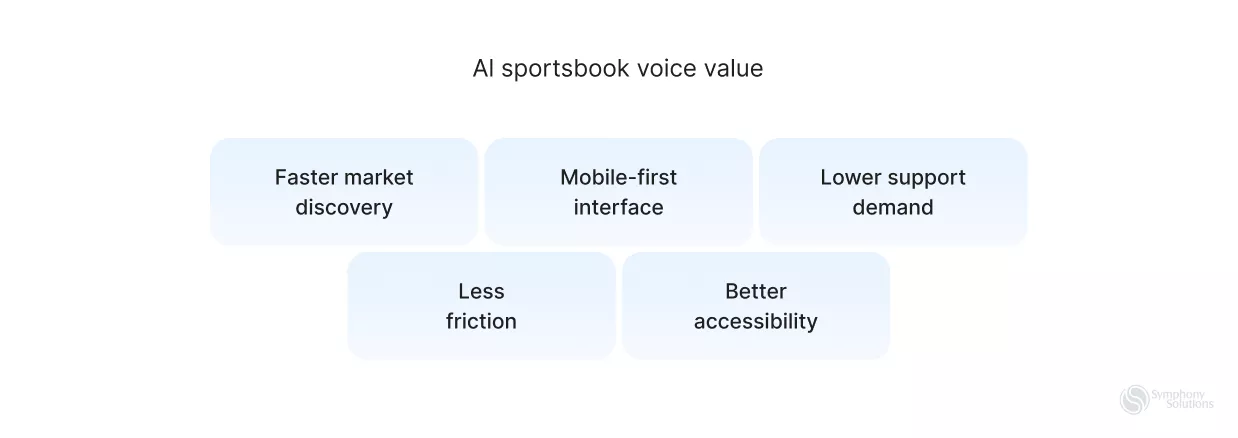 AI sportsbook voice value