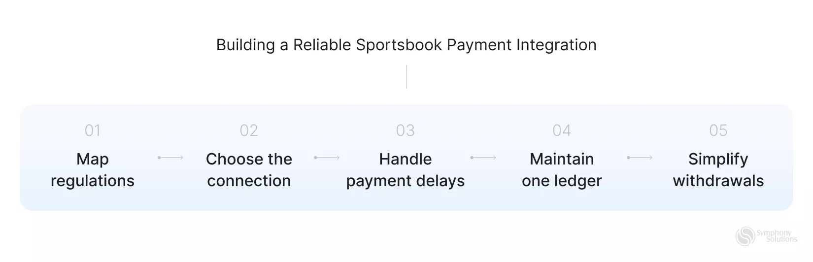Building a Reliable Sportsbook Payment Integration