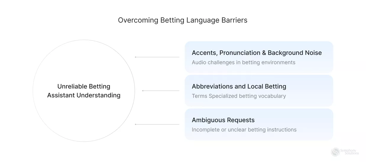 overcoming betting language barriers