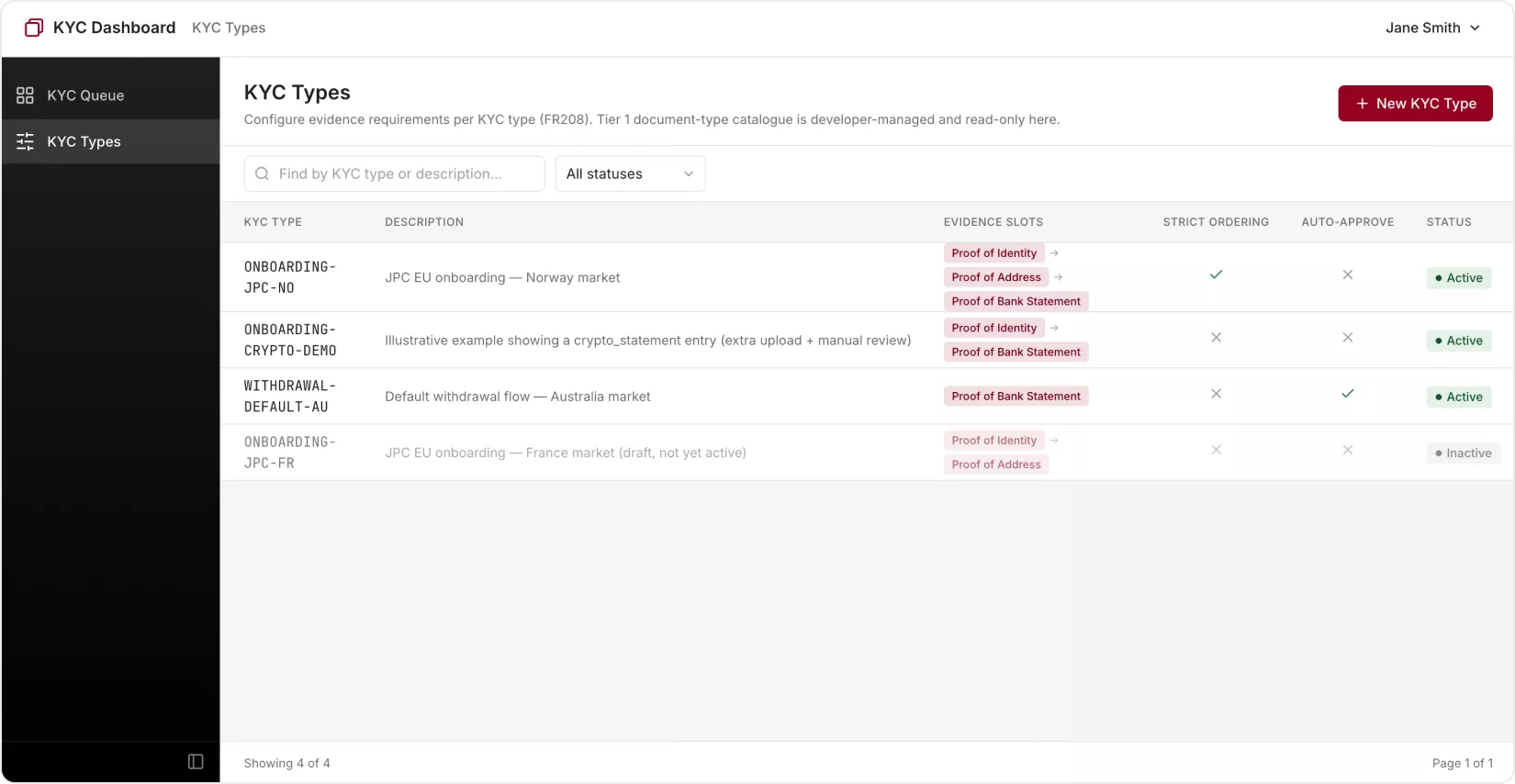 kyc types-case-study-image